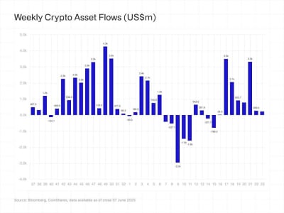 Kenaikan IPO Circle Memicu Gelombang Baru Investasi Kripto di Wall Street