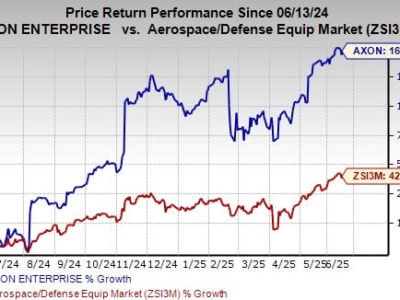 Axon Perkuat Dominasi di Teknologi Keselamatan Publik dengan Produk Connected Devices