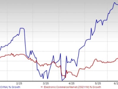 Keunggulan Digital Carvana dalam Pasar Mobil Bekas Online dan Strategi Baru