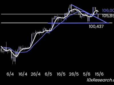 Pasar Crypto Bergejolak Akibat Konflik, Bitcoin Turun Sebelum Berpotensi Naik