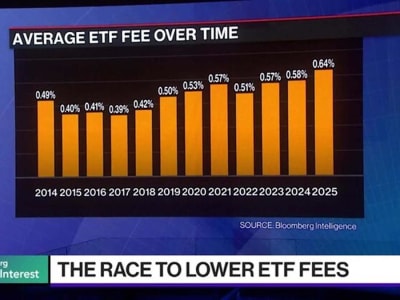 Perlombaan Turunkan Biaya ETF Berakhir? Dampaknya bagi Pasar Dana Indeks