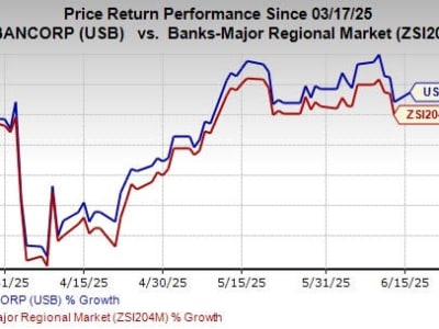 Kerjasama U.S. Bancorp dan Fiserv Tingkatkan Pengelolaan Kartu Digital Terpadu