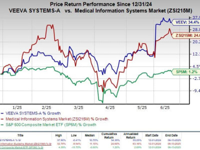 Veeva Luncurkan Campaign Manager Untuk Perkuat Pasar Farmasi China