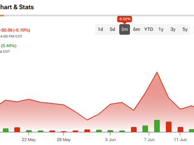Mengupas Prospek Saham eToro: Platform Trading Sosial yang Menjanjikan