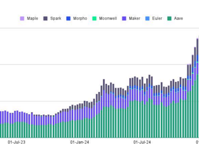 DeFi Mulai Jadi Backend Finansial Baru dengan Adopsi Institusi dan Tokenisasi Aset