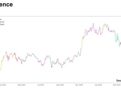 Mengapa Harga Bitcoin Stagnan Meskipun Aliran Masuk ETF dan Investor Baru
