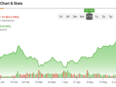 Robinhood Tumbuh Pesat Tapi Saham Terlalu Mahal, Tunggu Kesempatan Beli