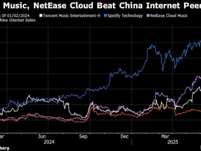 Pertumbuhan Pesat Industri Musik Online China Lawan Persaingan Harga Ketat Teknologi