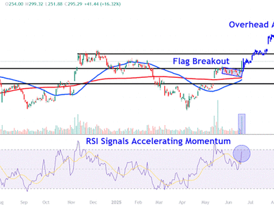 Saham Coinbase Melonjak Usai Regulasi Stablecoin Baru dan Peluang Harga Naik