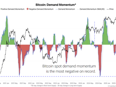 Situasi Pasar Bitcoin: Ketenangan Kini, Potensi Gelombang Besar Menanti