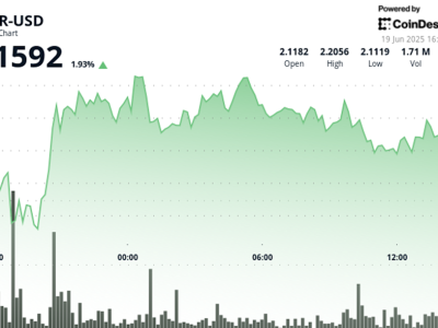 NEAR Protocol Tangguh Menguat Di Tengah Ketegangan Timur Tengah dan Pasar Tidak Stabil