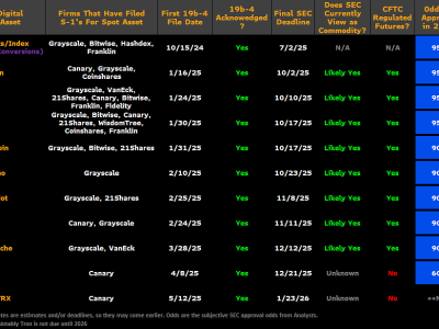Optimisme Tinggi Persetujuan SEC untuk ETF Kripto Populer Tahun Ini