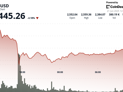 Pemulihan Harga Ether Ditengah Arus Keluar Besar ETF di Amerika Serikat