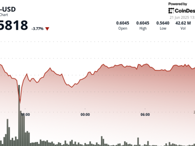 Harga ADA Turun Meski Upgrade Besar Leios Cardano Siap Diluncurkan 2026