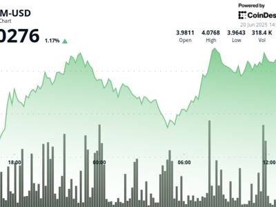 Token ATOM Cosmos Tahan Volatilitas Meski Konflik Timur Tengah Memanas