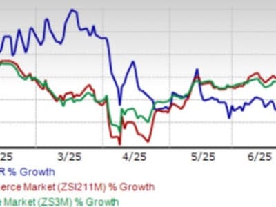JD.com Menjadi Kunci Pertumbuhan E-Commerce di Tiongkok Tetapi Hadapi Persaingan Ketat
