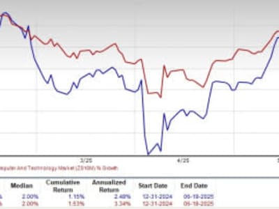 Prospek Cerah Dell Technologies di Era PC AI dan Kolaborasi Strategis