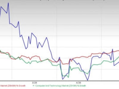 Innodata Perkuat Posisi di Pasar AI Generatif dengan Platform Keamanan Model