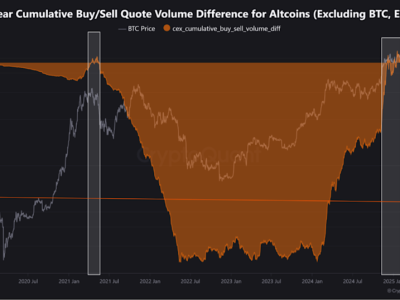 Pemegang Awal Jual XRP, Pengaruhnya Pada Harga dan Pasar Altcoin