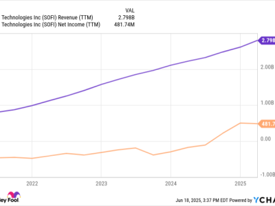 SoFi Vs Chime: Mana Digital Bank Terbaik untuk Investasi Masa Kini?
