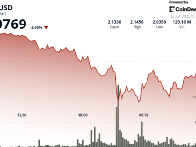 XRP Pulih Kuat: Berpotensi Breakout Jika Resistance Rp2,09 Dilewati
