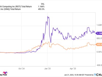 Amazon: Peluang Terbaik Mendulang Keuntungan dari Revolusi Komputasi Kuantum