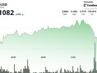 APT Token Aptos Memperkuat Tren Naik Dengan Support dan Resistensi Baru