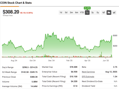 Kemajuan Regulasi dan Inovasi Dorong Potensi Besar Saham Coinbase