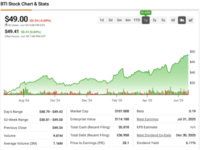 Kenapa British American Tobacco Tetap Menarik untuk Investasi Dividen Stabil