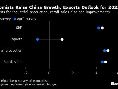 China Optimis Pengembangan Konsumsi Dalam Negeri Dorong Pertumbuhan Ekonomi