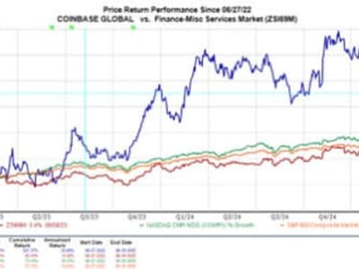 Coinbase Terus Melaju, Apakah Saatnya Beli, Tahan, atau Ambil Untung?