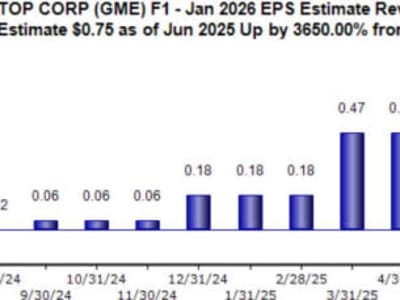 CEO Beberapa Perusahaan Besar Beli Saham, Apa Artinya Untuk Investasi Anda?