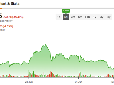 Circle Internet Group: Saham Baru dengan Potensi Besar tapi Valuasi Sangat Mahal