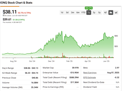 IonQ: Pemimpin Komputasi Kuantum Dengan Potensi Besar dan Risiko Tinggi