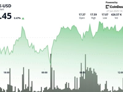 AVAX Breakout: Token Avalanche Meningkat dengan Support Kuat dan Potensi Naik