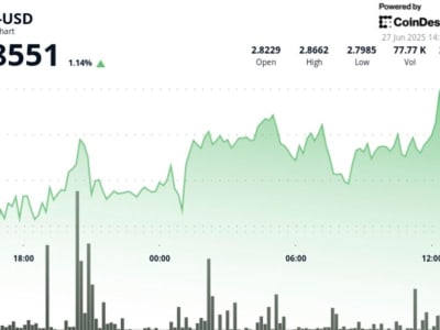 Toncoin Menunjukkan Tren Naik Kuat dengan Dukungan Volume Signifikan