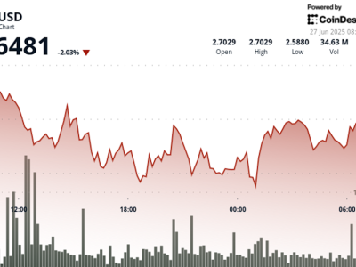 Token SUI Bangkit Didukung Minat Institusional dan Strategi Lion Group