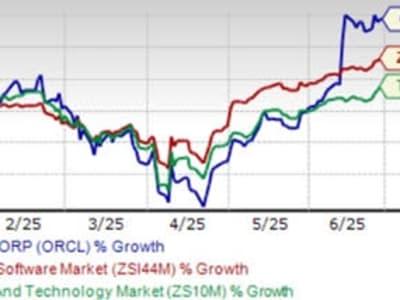 Kemitraan Oracle dan xAI Dorong Pertumbuhan Layanan Cloud dan AI