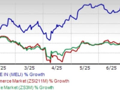 MercadoLibre Perkuat Dominasi di Iklan Digital dengan Pertumbuhan Pesat Mercado Ads
