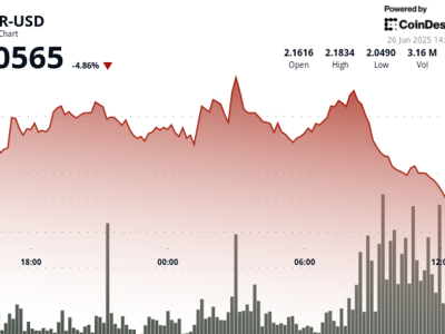Analisis Teknis NEAR Protocol: Tekanan Jual Berat dan Potensi Stabilitas Jangka Pendek