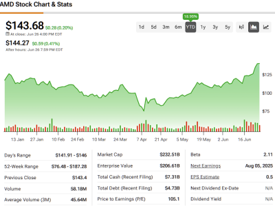 AMD: Peluang Investasi Kuat di Tengah Ledakan AI dan Risiko Geopolitik