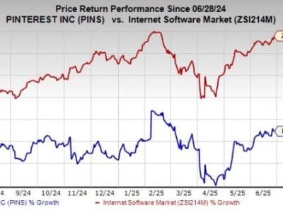 Pinterest Tembus Rekor Pengguna dan Inovasi AI: Persaingan Ketat di Dunia Iklan Digital