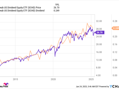 Mengapa Schwab US Dividend Equity ETF Pilihan Cerdas untuk Pendapatan Dividen Stabil