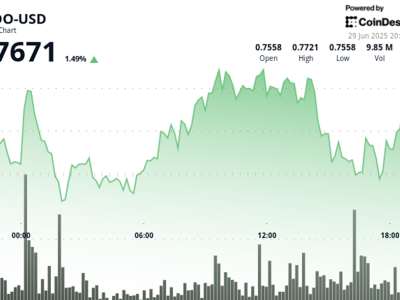 Ondo Finance Luncurkan Aliansi Global untuk Tokenisasi Saham Tahun 2025