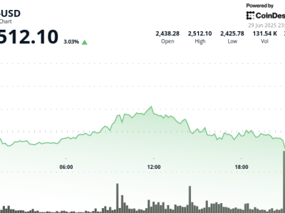 Transformasi Ethereum dengan Teknologi Validator Distribusi untuk Keamanan dan Investasi Institusi