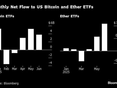 Dominasi Bitcoin di Dunia Kripto 2025, Altcoin Terancam Punah