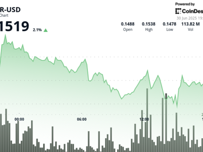 HBAR Meningkat Berkat Kemajuan AI, Gaming, dan Kolaborasi Lingkungan Hedera