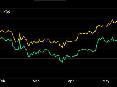 Pasar Kripto di Paruh Pertama 2025 Lesu, Bitcoin Tampil Beda