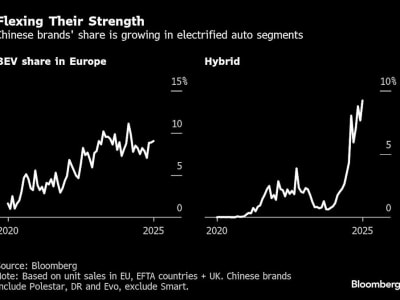 Saham Netflix Melonjak Tinggi: Peluang atau Risiko Besar bagi Investor?