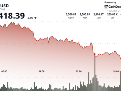 Harga ETH Turun di Tengah Ketegangan Politik dan Strategi Baru Perusahaan Besar